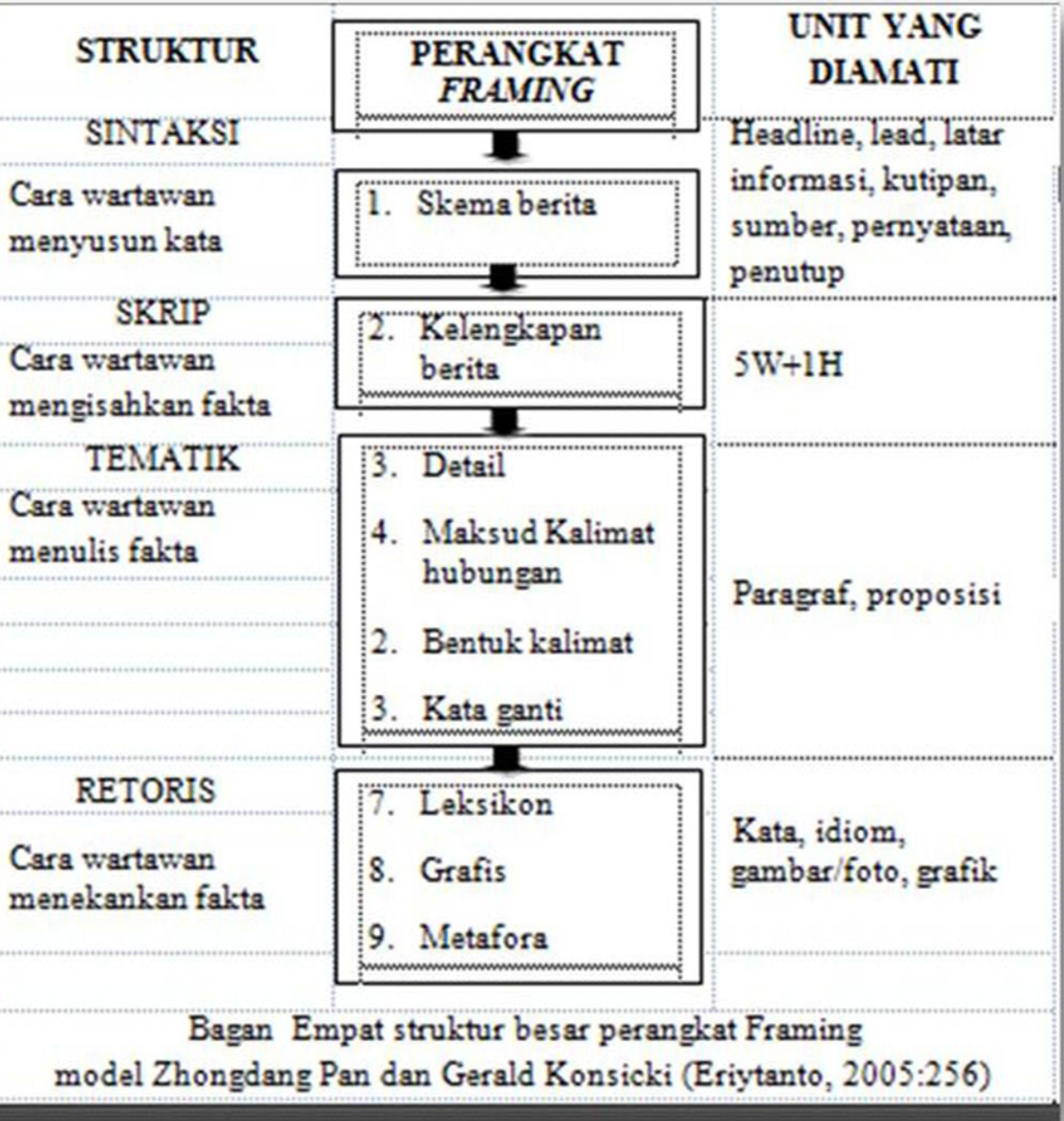AnaLisa Detail: Biaya, Bunga, dan Syarat yang Berlaku
