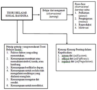 Memahami Konsep ⁣dan Cara⁣ Kerja Platform Pinjaman Digital