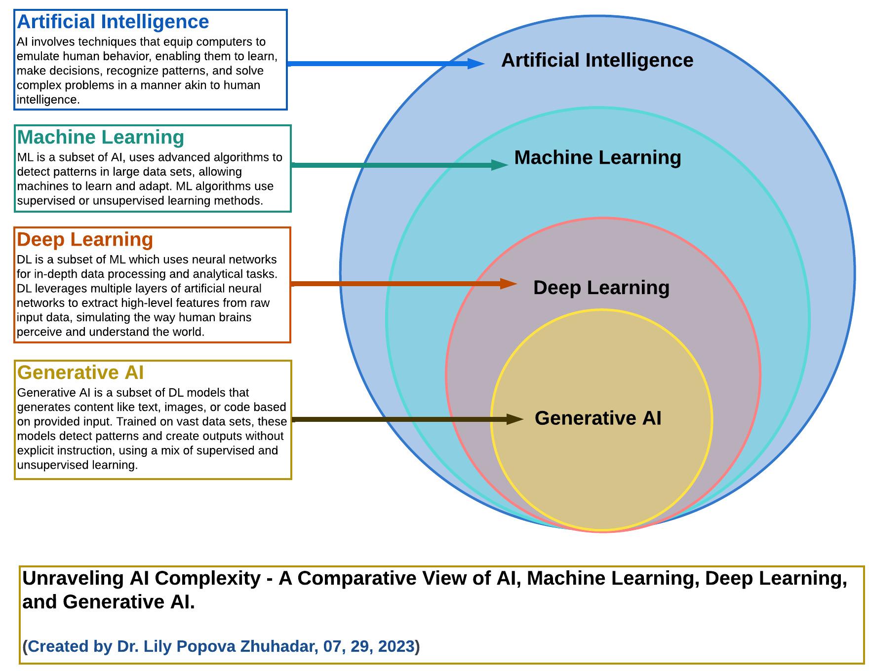 Machine​ Learning dalam ‌Analisis Risiko dan ‌Keputusan‍ Pinjaman: Sebuah Inovasi
