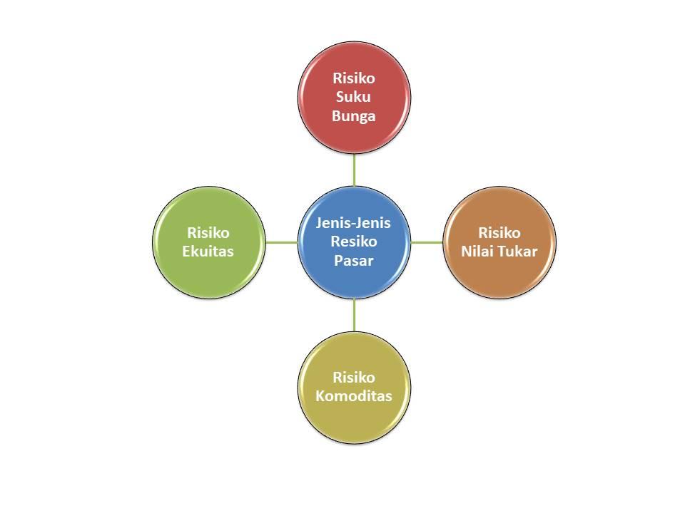Resiko dan Solusi Hukum dalam Penyediaan Layanan Keuangan Digital
