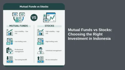 Reksa Dana vs Saham: Memilih Investasi yang Tepat di Indonesia