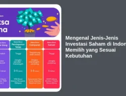 Mengenal Jenis-Jenis Investasi Saham di Indonesia: Memilih yang Sesuai Kebutuhan