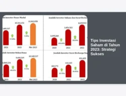 Tips Investasi Saham di Tahun 2023: Strategi Sukses