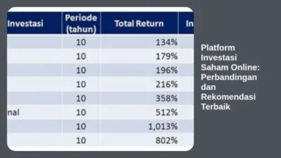 Platform Investasi Saham Online: Perbandingan dan Rekomendasi Terbaik