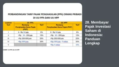 28. Membayar Pajak Investasi Saham di Indonesia: Panduan Lengkap