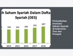 Pertumbuhan Investasi Saham Syariah di Indonesia: Tren dan Prospek