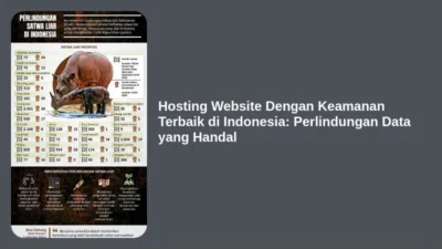 Hosting Website Dengan Keamanan Terbaik di Indonesia: Perlindungan Data yang Handal
