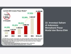 22. Investasi Saham di Indonesia: Memahami Pasar Modal dan Bursa Efek