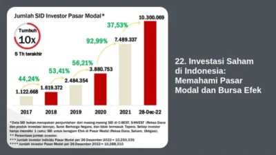 22. Investasi Saham di Indonesia: Memahami Pasar Modal dan Bursa Efek