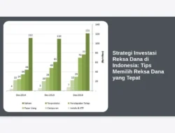 Strategi Investasi Reksa Dana di Indonesia: Tips Memilih Reksa Dana yang Tepat