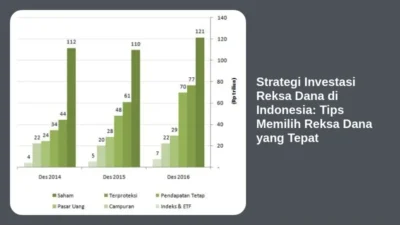 Strategi Investasi Reksa Dana di Indonesia: Tips Memilih Reksa Dana yang Tepat