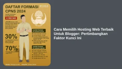 Cara Memilih Hosting Web Terbaik Untuk Blogger: Pertimbangkan Faktor Kunci Ini