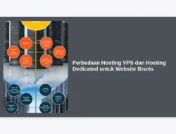 Perbedaan Hosting VPS dan Hosting Dedicated untuk Website Bisnis