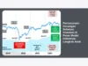 Perencanaan Keuangan Sebelum Investasi di Pasar Modal Indonesia: Langkah Awal