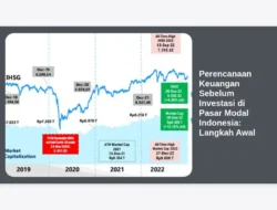 Perencanaan Keuangan Sebelum Investasi di Pasar Modal Indonesia: Langkah Awal