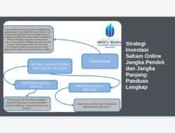 Strategi Investasi Saham Online Jangka Pendek dan Jangka Panjang: Panduan Lengkap