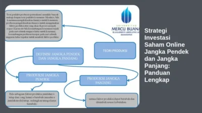 Strategi Investasi Saham Online Jangka Pendek dan Jangka Panjang: Panduan Lengkap