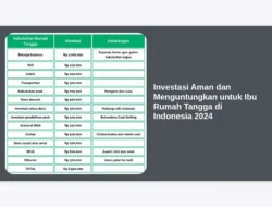 Investasi Aman dan Menguntungkan untuk Ibu Rumah Tangga di Indonesia 2024