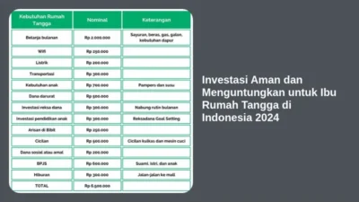 Investasi Aman dan Menguntungkan untuk Ibu Rumah Tangga di Indonesia 2024