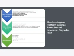 Membandingkan Platform Investasi Reksa Dana di Indonesia: Biaya dan Fitur