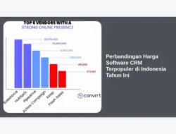 Perbandingan Harga Software CRM Terpopuler di Indonesia Tahun Ini