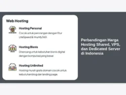 Perbandingan Harga Hosting Shared, VPS, dan Dedicated Server di Indonesia