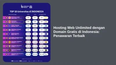 Hosting Web Unlimited dengan Domain Gratis di Indonesia: Penawaran Terbaik