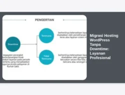 Migrasi Hosting WordPress Tanpa Downtime: Layanan Profesional