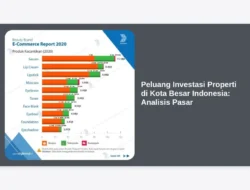 Peluang Investasi Properti di Kota Besar Indonesia: Analisis Pasar