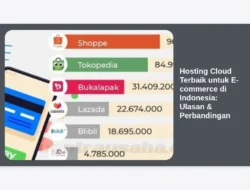 Hosting Cloud Terbaik untuk E-commerce di Indonesia: Ulasan & Perbandingan