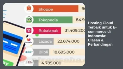 Hosting Cloud Terbaik untuk E-commerce di Indonesia: Ulasan & Perbandingan