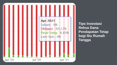 Tips Investasi Reksa Dana Pendapatan Tetap bagi Ibu Rumah Tangga