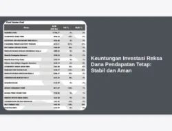 Keuntungan Investasi Reksa Dana Pendapatan Tetap: Stabil dan Aman