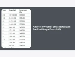 Analisis Investasi Emas Batangan: Prediksi Harga Emas 2024