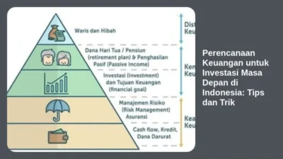 Perencanaan Keuangan untuk Investasi Masa Depan di Indonesia: Tips dan Trik