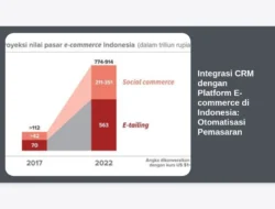 Integrasi CRM dengan Platform E-commerce di Indonesia: Otomatisasi Pemasaran