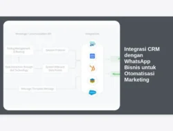 Integrasi CRM dengan WhatsApp Bisnis untuk Otomatisasi Marketing