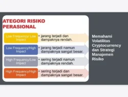 Memahami Volatilitas Cryptocurrency dan Strategi Manajemen Risiko