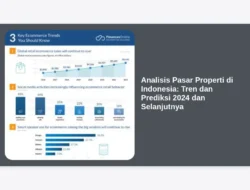 Analisis Pasar Properti di Indonesia: Tren dan Prediksi 2024 dan Selanjutnya