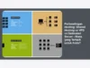 Perbandingan Hosting: Shared Hosting vs VPS vs Dedicated Server – Mana yang Terbaik untuk Anda?