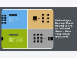 Perbandingan Hosting: Shared Hosting vs VPS vs Dedicated Server – Mana yang Terbaik untuk Anda?