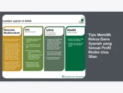 Tips Memilih Reksa Dana Syariah yang Sesuai Profil Risiko Usia 30an