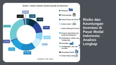 Risiko dan Keuntungan Investasi di Pasar Modal Indonesia: Analisis Lengkap