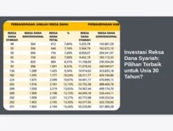 Investasi Reksa Dana Syariah: Pilihan Terbaik untuk Usia 30 Tahun?