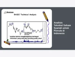 Analisis Teknikal Saham Syariah untuk Pemula di Indonesia