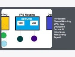 Perbedaan Shared Hosting, VPS, dan Dedicated Server di Indonesia: Mana yang Tepat?