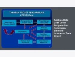 Analisis Data CRM untuk Pengambilan Keputusan Bisnis di Indonesia: Data Driven