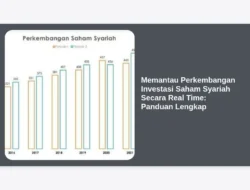 Memantau Perkembangan Investasi Saham Syariah Secara Real Time: Panduan Lengkap