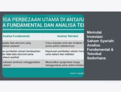 Memulai Investasi Saham Syariah: Analisa Fundamental & Teknikal Sederhana
