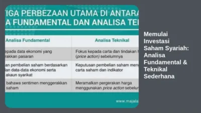 Memulai Investasi Saham Syariah: Analisa Fundamental & Teknikal Sederhana